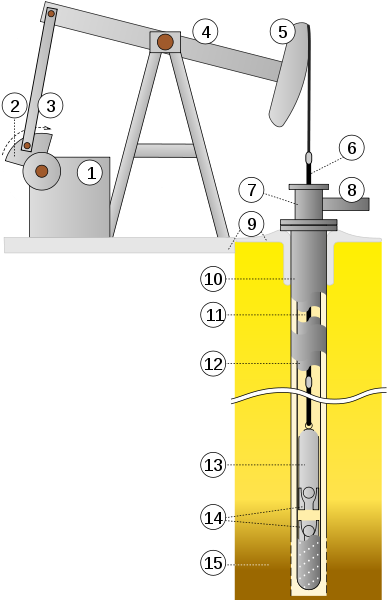 Plik:Oil well scheme svg.png