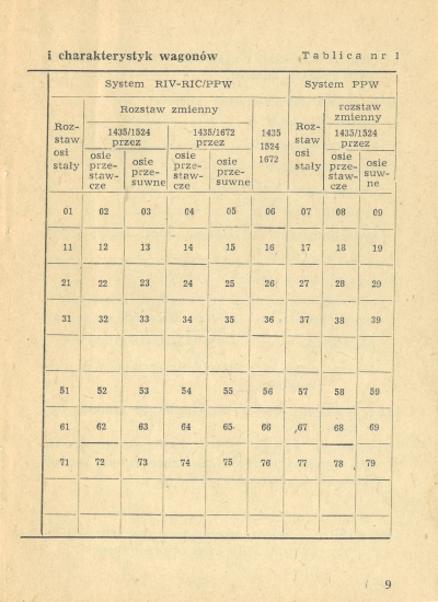 Plik:Num wag 1975 009.jpg