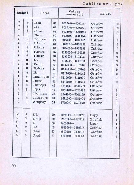 Plik:Num wag 1975 090.jpg