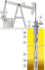 Oil well scheme svg.png