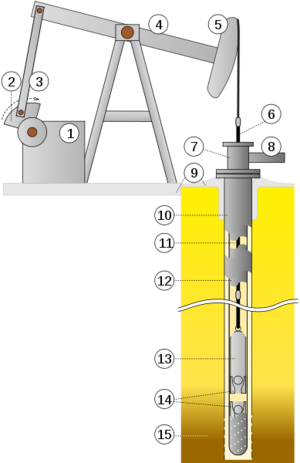 Oil well scheme svg.png