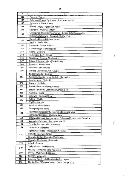 Plik:Wewnętrzny rozkład jazdy pociągów D1 Sosnowiec.pdf