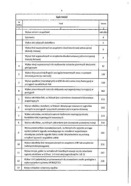 Plik:Wewnętrzny rozkład jazdy pociągów D1 Sosnowiec.pdf
