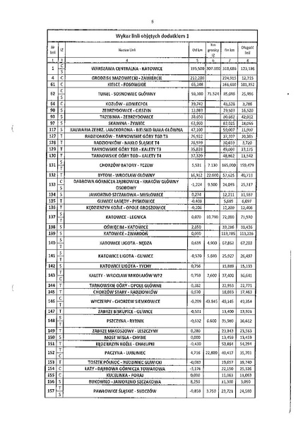 Plik:Wewnętrzny rozkład jazdy pociągów D1 Sosnowiec.pdf
