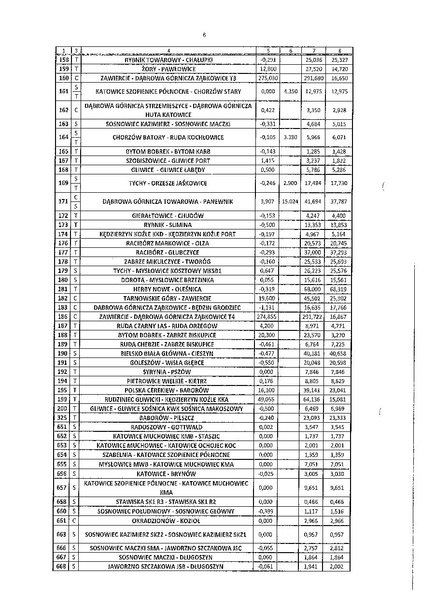Plik:Wewnętrzny rozkład jazdy pociągów D1 Sosnowiec.pdf