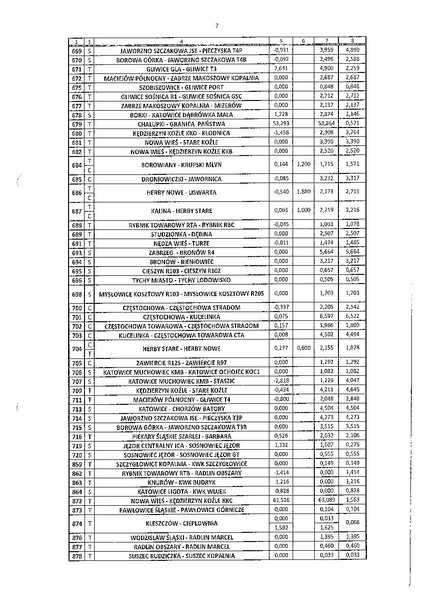Plik:Wewnętrzny rozkład jazdy pociągów D1 Sosnowiec.pdf