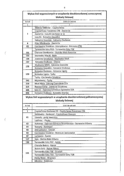 Plik:Wewnętrzny rozkład jazdy pociągów D1 Sosnowiec.pdf