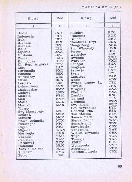 Plik:Num wag 1975 099.jpg