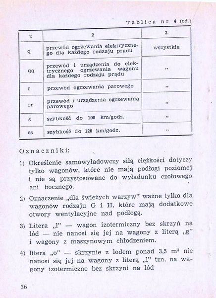 Plik:Num wag 1975 036.jpg