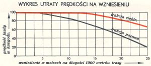 Kol Elektr KG-Zp Ryc 09.jpg