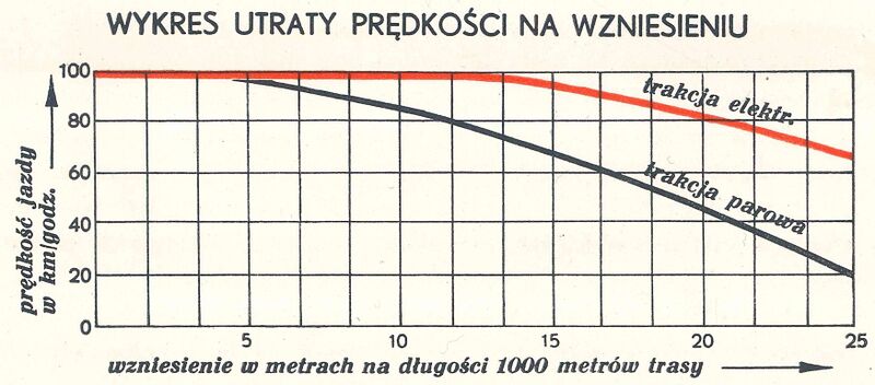 Plik:Kol Elektr KG-Zp Ryc 09.jpg