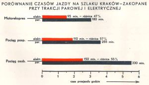 Kol Elektr KG-Zp Ryc 10.jpg