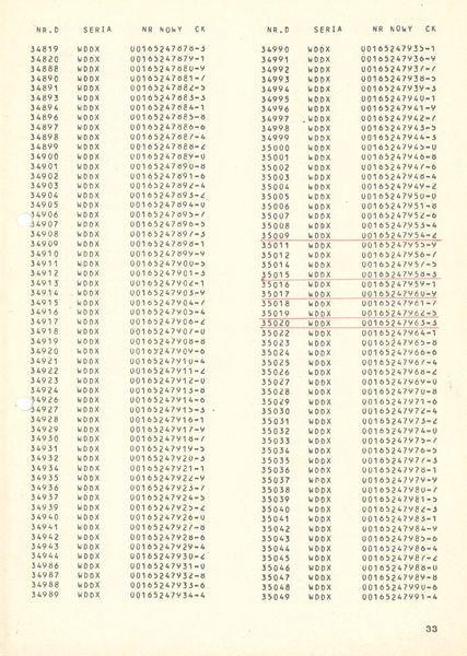 Plik:Wykaz 750mm 33.jpg