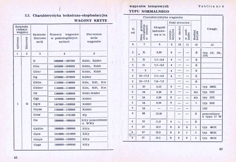 Plik:Num wag 1975 048-49.jpg