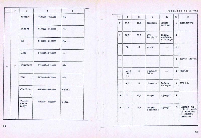 Plik:Num wag 1975 064-65.jpg