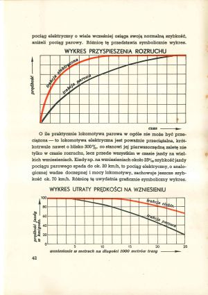 Kol Elektr KG-Zp 42.jpg