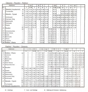 RozkładGliwiceRacibórz1927.jpg