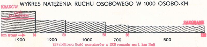 Plik:Kol Elektr KG-Zp Ryc 12.jpg