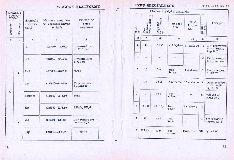 Plik:Num wag 1975 054-55.jpg