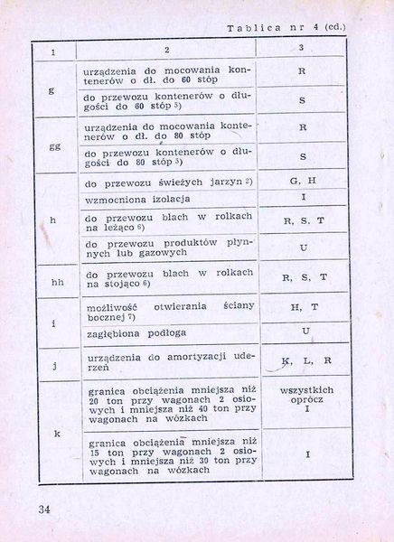 Plik:Num wag 1975 034.jpg