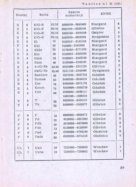 Plik:Num wag 1975 089.jpg