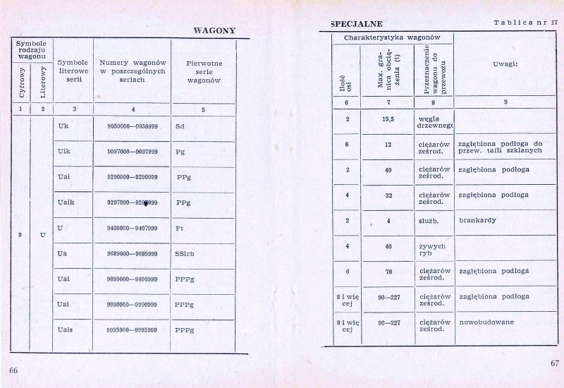 Plik:Num wag 1975 066-67.jpg
