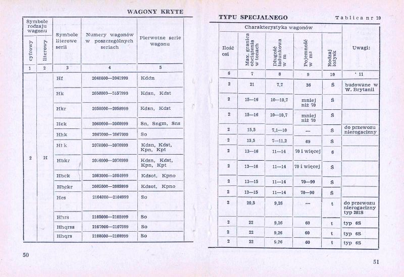 Plik:Num wag 1975 050-51.jpg