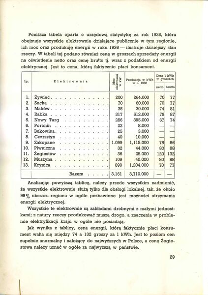 Plik:Kol Elektr KG-Zp 29.jpg