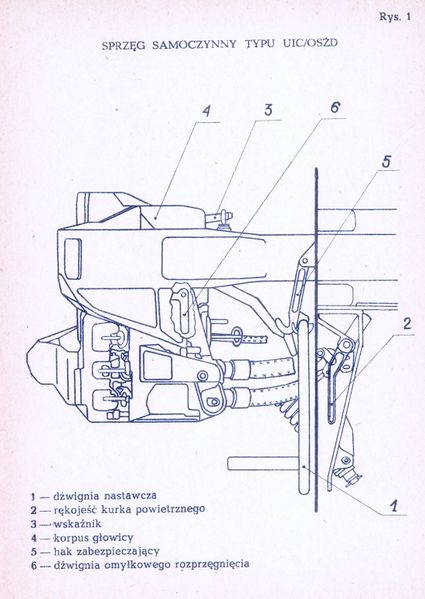 Plik:1979 Sprzeg UIC OSZD 19.jpg