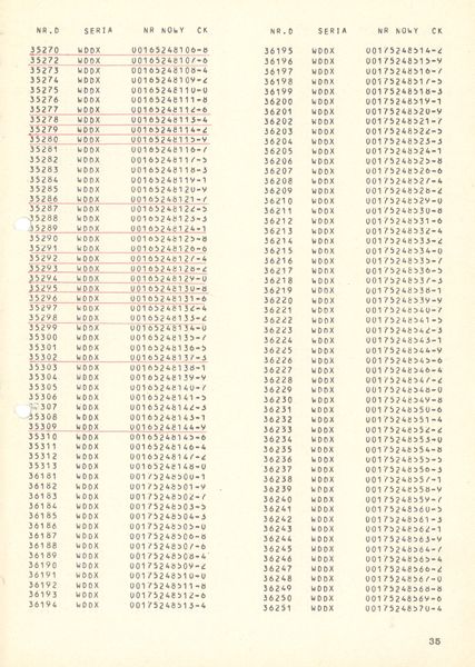 Plik:Wykaz 750mm 35.jpg