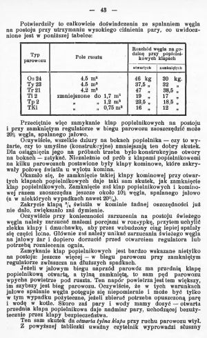 TechnikaParow 1927 06 043.jpg