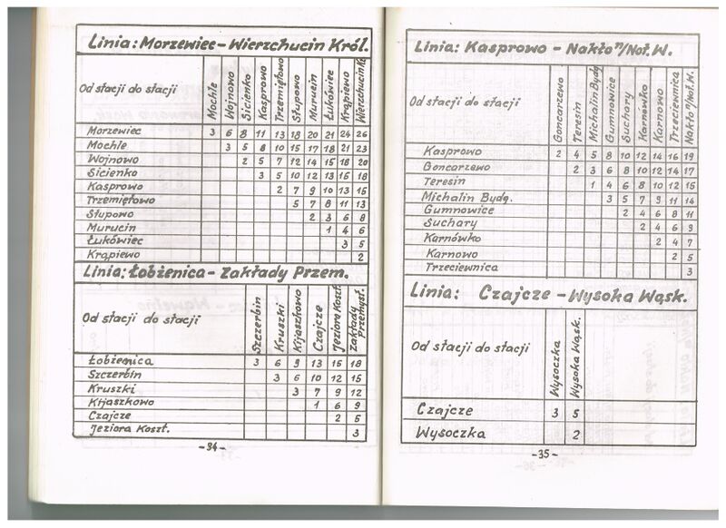 Plik:1987 SRJP BKD 019.jpg