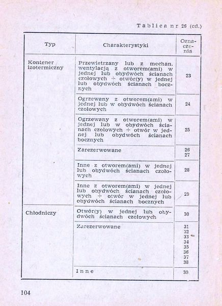 Plik:Num wag 1975 104.jpg