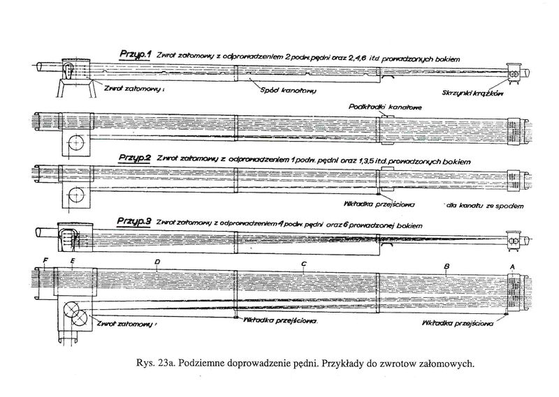Plik:Prowadzenie pędni1.jpg