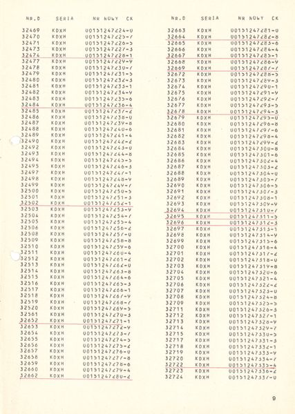 Plik:Wykaz 750mm 09.jpg