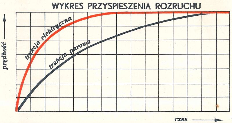 Plik:Kol Elektr KG-Zp Ryc 08.jpg
