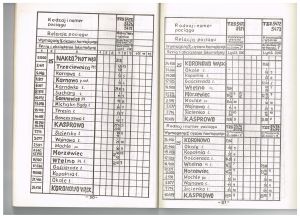 1987 SRJP BKD 027.jpg