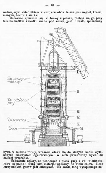 Plik:TechnikaParow 1927 08 063.jpg
