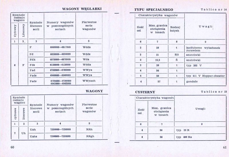 Plik:Num wag 1975 060-61.jpg