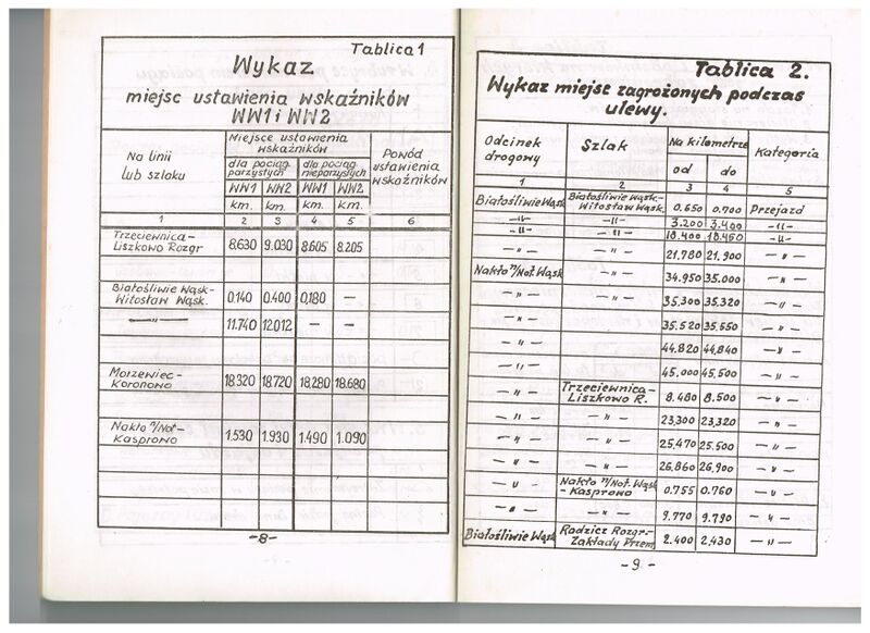Plik:1987 SRJP BKD 006.jpg