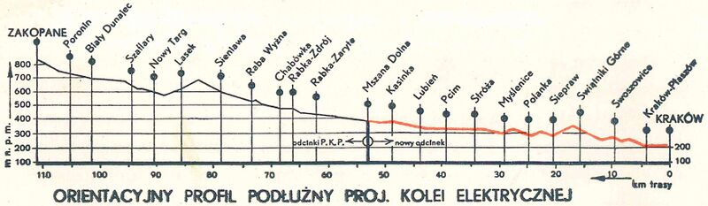 Plik:Kol Elektr KG-Zp Ryc 07.jpg