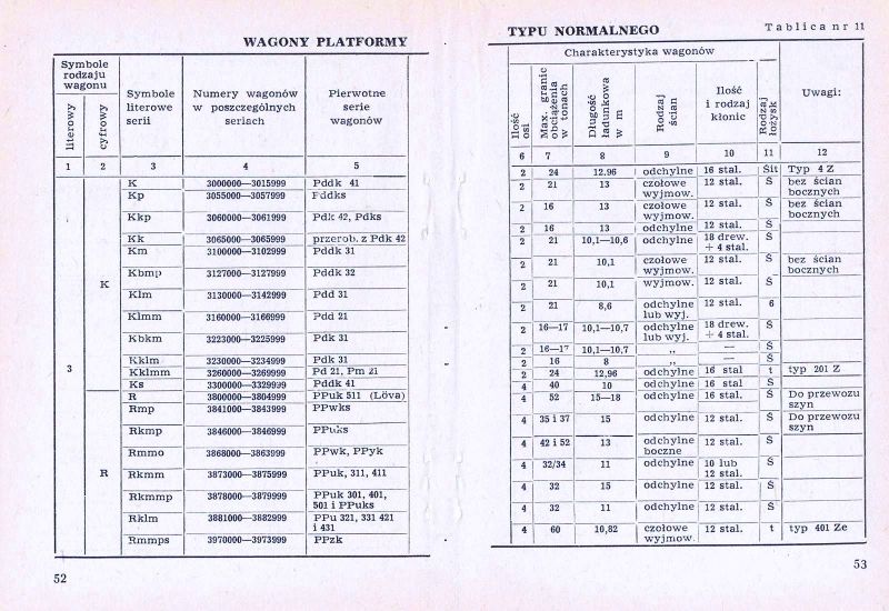 Plik:Num wag 1975 052-53.jpg