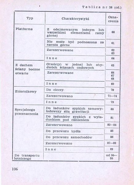 Plik:Num wag 1975 106.jpg
