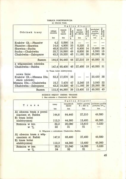 Plik:Kol Elektr KG-Zp 45.jpg
