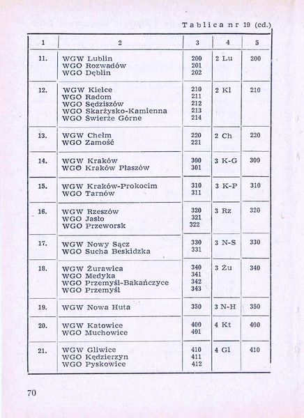 Plik:Num wag 1975 070.jpg