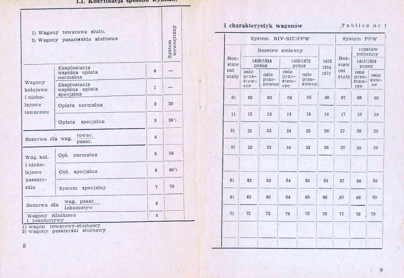 Plik:Num wag 1975 008-09.jpg
