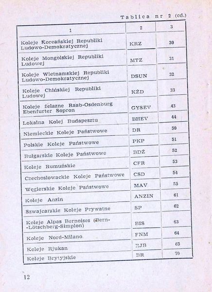 Plik:Num wag 1975 012.jpg