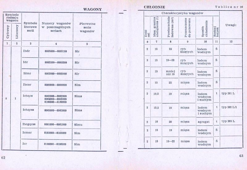Plik:Num wag 1975 062-63.jpg