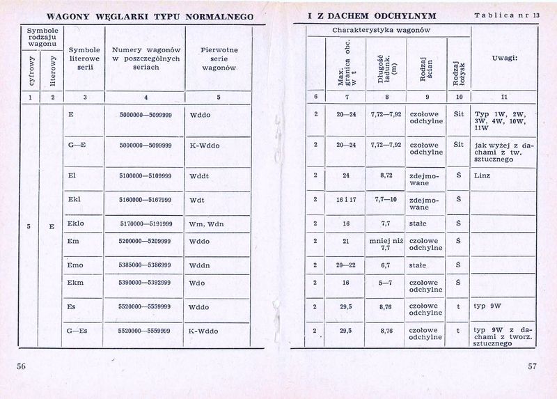 Plik:Num wag 1975 056-57.jpg