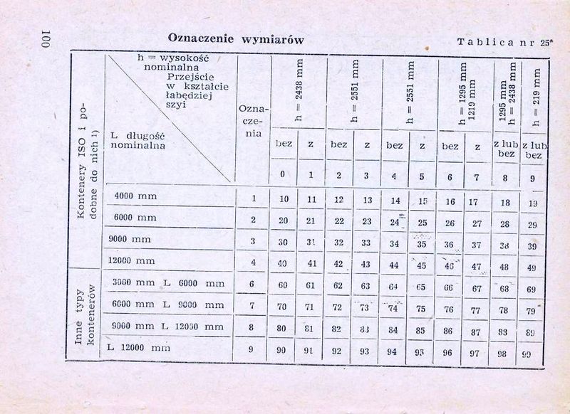 Plik:Num wag 1975 100.jpg